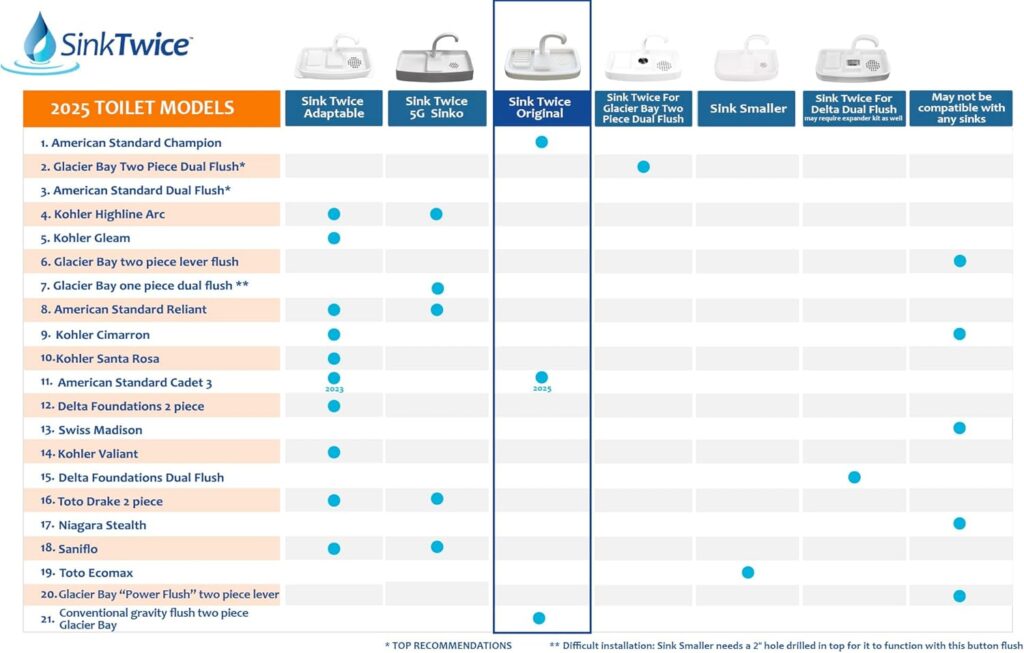 SinkTwice model chart